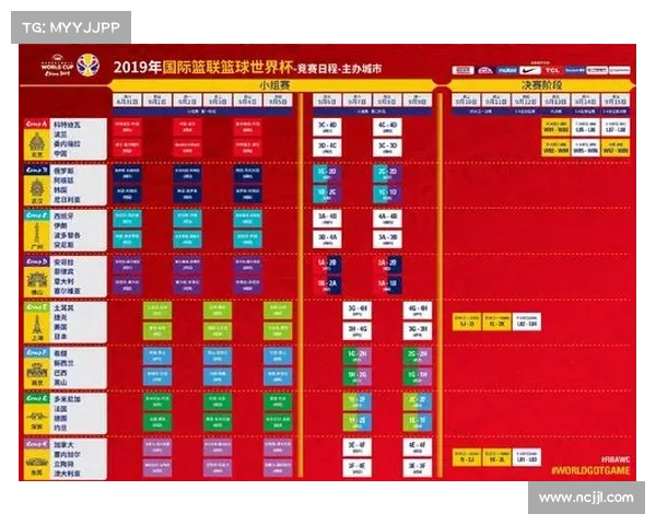 2019篮球世界杯完整赛程表 2019篮球世界杯怎么看直播? 2019篮球世界杯完整赛程表 2019篮球世界杯怎么看直播?